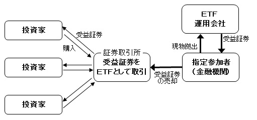 ETF図
